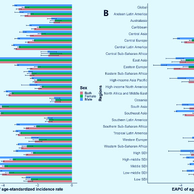 Nutrients | Free Full-Text | Global Burden of Vitamin A Deficiency in 204  Countries and Territories from 1990–2019